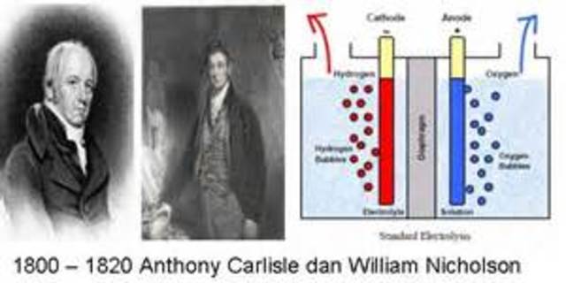 Process of Electrolysis Discovered