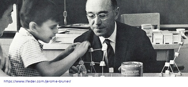 Aprendizaje por descubrimiento. (J. Bruner)