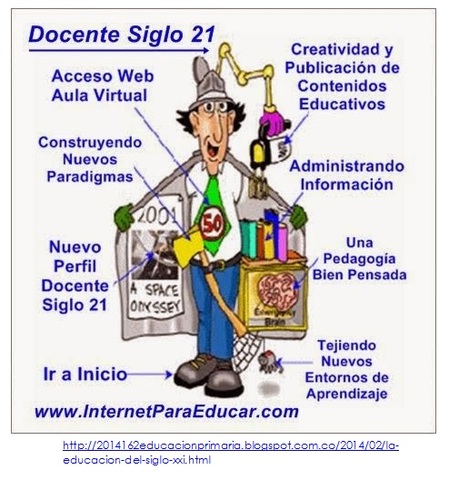 La educación del siglo XXI