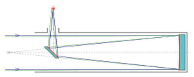 Isaac Newton inventa el primer telescopio refractor funcional conocido