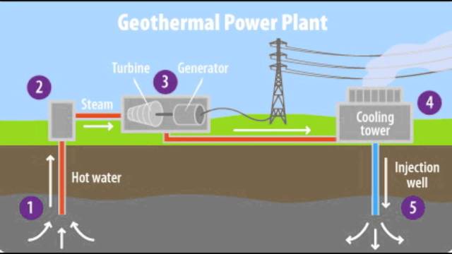 Utah's 1st Geothermal Power Plant