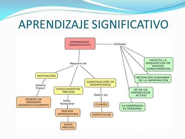 que es la teoría del aprendizaje significativo?