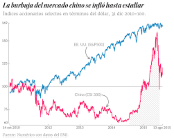 Siglo XIX después de cristo