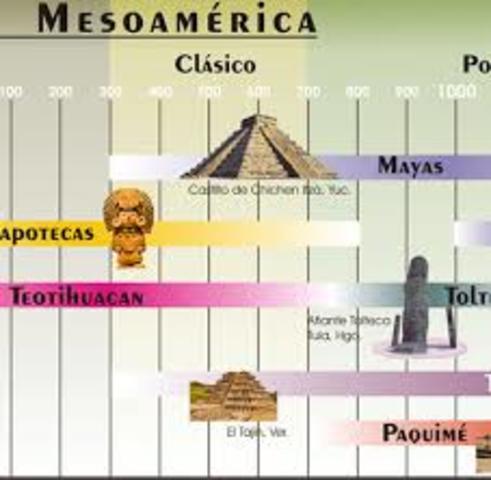 Culturas Mesoamerica