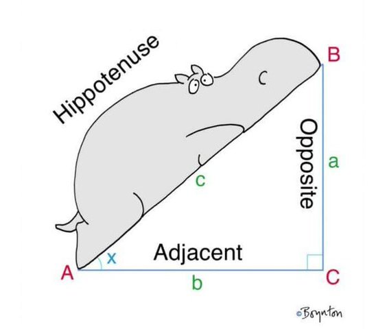 Pythagoras