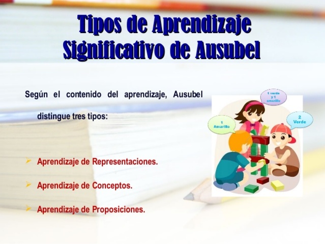 TEORÍA DEL APRENDIZAJE SIGNIFICATIVO:
