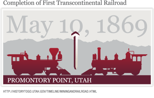 The Golden Spike at Promontory Point