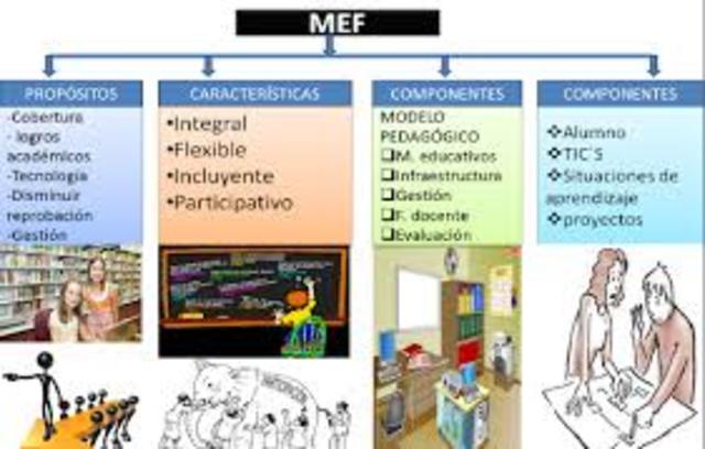 Modelo Fortalecido de telesecundaria