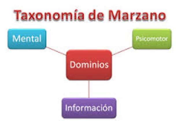 Aprendizaje Significativo