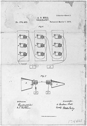 Invention of the Telephone