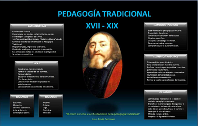Pedagogía Tradicional