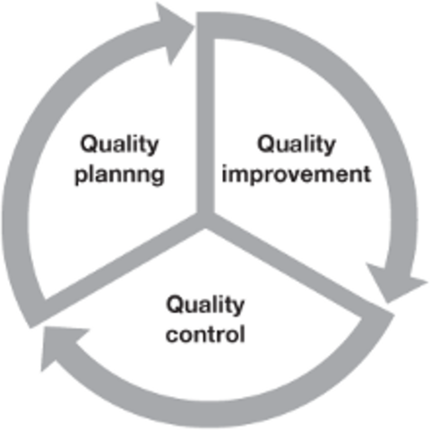 Aportaciones de Juran