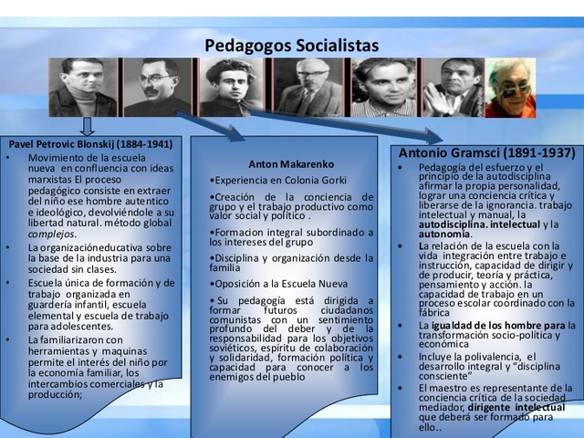 SOCIALISMO, en esta teoría encontramos fundamentos de científicos de la teoría del conocimiento marxista, a su vez corresponde a la concepción materialista.