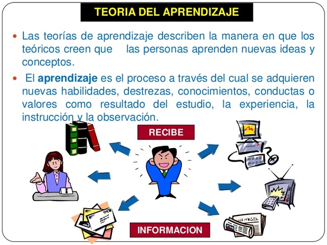 ¿Qué es la Teoría del Aprendizaje Significativo?