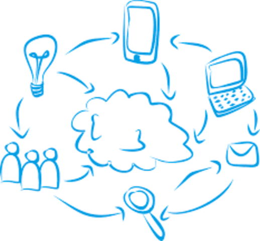 Aprendizaje virtual E-learning