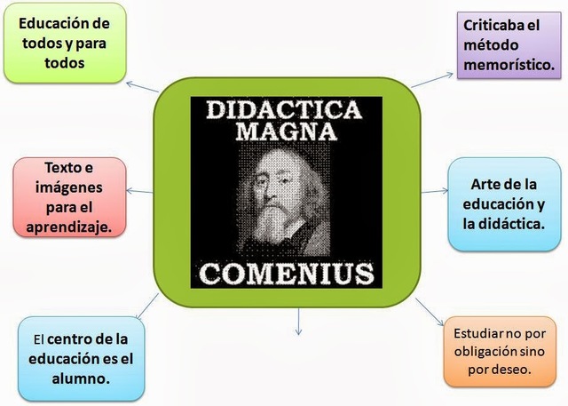 Didáctica Magna Comenius