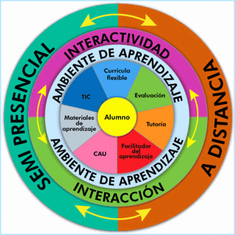 Consejo Nacional de Educación Abierta y a Distancia