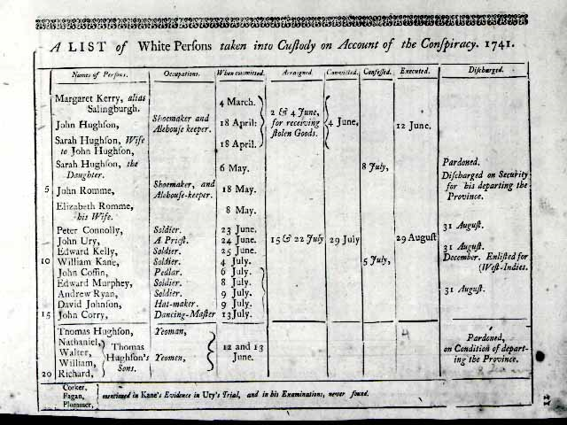 New York Conspiracy Fires