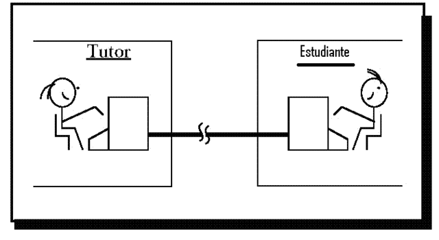 Mútiples medios de apoyo (multimedia)