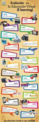 Actualmente Auge del Software Social