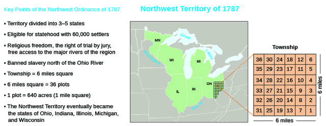 Northwest Ordinance