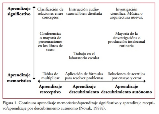 APRENDIZAJE SIGNIFICATIVO