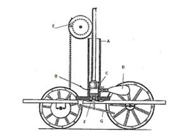 World's First Automobile run by an Internal Combustion Engine