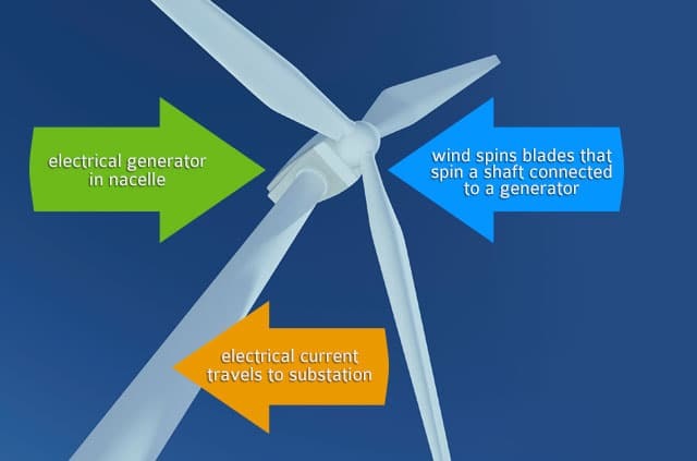 Wind Energy
