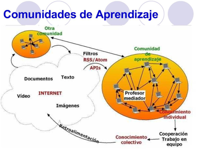 Comunidades de Aprendizaje