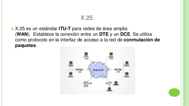 Aprobación del protocolo X.25t