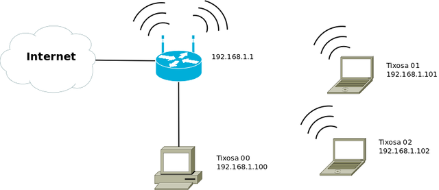 Redes inalámbricas IEEE 802.11b