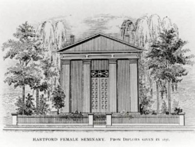 Founding of Hartford Female Seminary