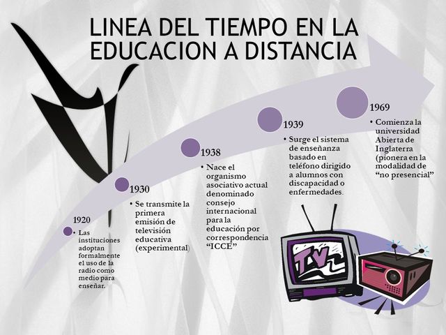 1939 – SISTEMA DE ENSEÑANZA POR TELEFONO