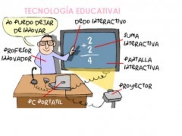 Tecnología educativa.