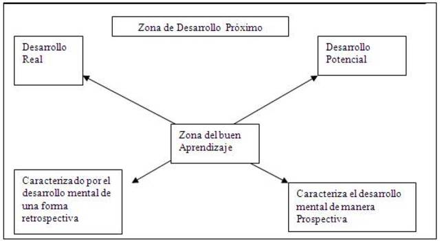 tras sus primeros exitos profesionales