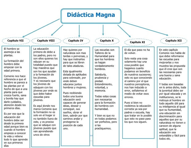 PUBLICACIÓN DE LA PEDAGOGÍA MAGNA