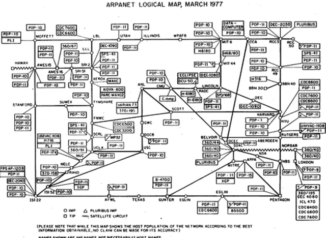 arpanet