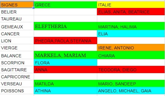 groupes transnationaux- digi-controle janvier 2017