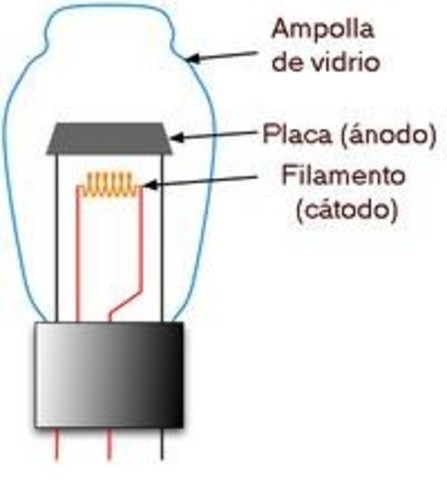Válvula Termobiónica