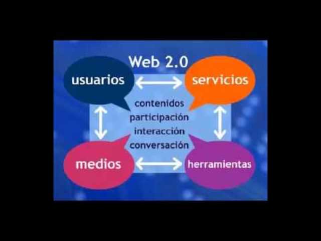 Soporte de Web 2.0