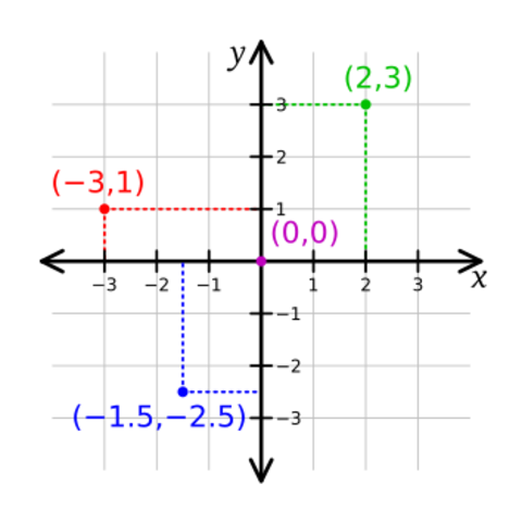 Geometria Analítica