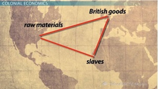 Consumer Revolution and Trade