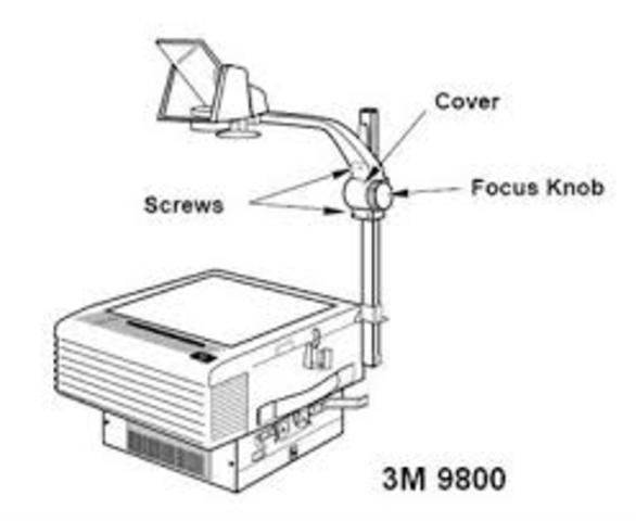 RETROPROYECTOR. https://recursosdidacticosdocenciauniversitaria.wordpress.com/2012/02/25/el-retroproyector/