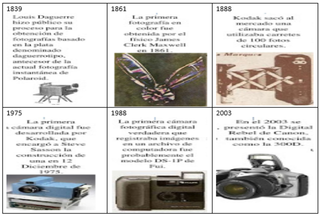6.	C Á M A R A http://tecnoinfo1210.blogspot.com.co/2012/09/historia-y-evolucion-de-la-camara.html