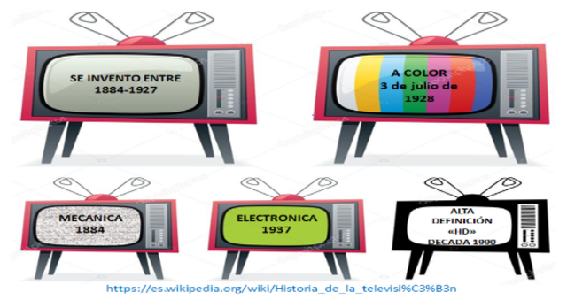TELEVISOR   https://es.wikipedia.org/wiki/Televisor