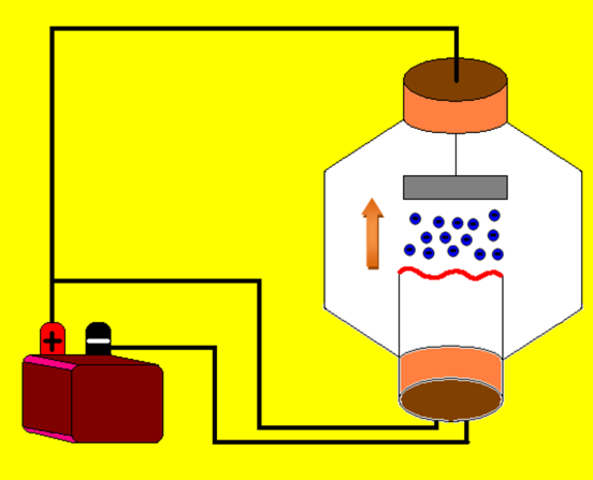 Válvula termoiónica