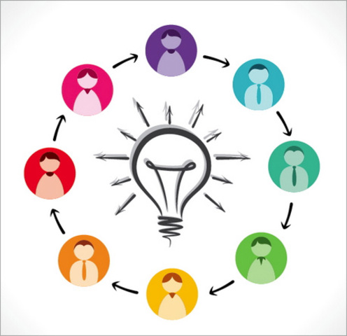 Competitiveness research