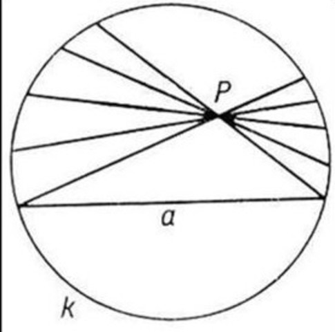 Модель Клейна