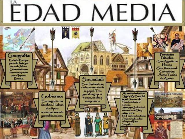 Edad media