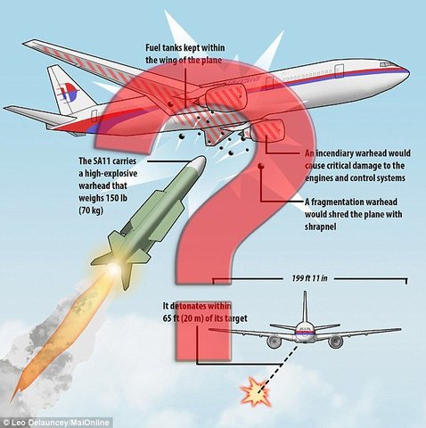 Голландия. Заявление